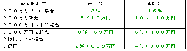 %e5%bc%81%e8%ad%b7%e5%a3%ab%e8%b2%bb%e7%94%a8